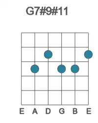 Guitar voicing #1 of the G 7#9#11 chord
